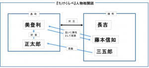 樋口一葉 たけくらべ のあらすじと感想 結末が悲しく美しい 世界の偉人たち