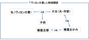 太宰治 ヴィヨンの妻 あらすじと感想 ダメな夫と神たる妻 世界の偉人たち