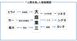 太宰治 人間失格 のあらすじと感想 太宰は本当に人間失格だったのか 世界の偉人たち