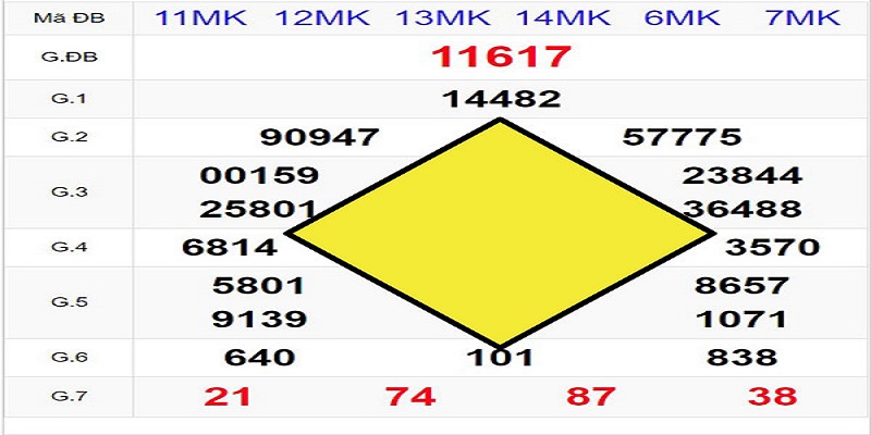 Phương pháp soi cầu Bến Tre quả trám đảm bảo hiệu quả lợi nhuận lớn